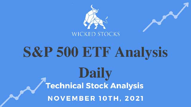 S&P 500 SPDR (SPY) ETF Technical Analysis