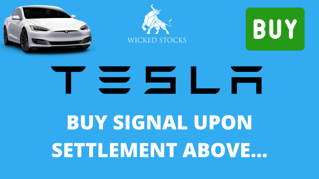 Tesla Inc (TSLA) Technical Stock Analysis