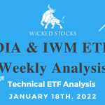 DIA & IWM Weekly Analysis 1/18/22