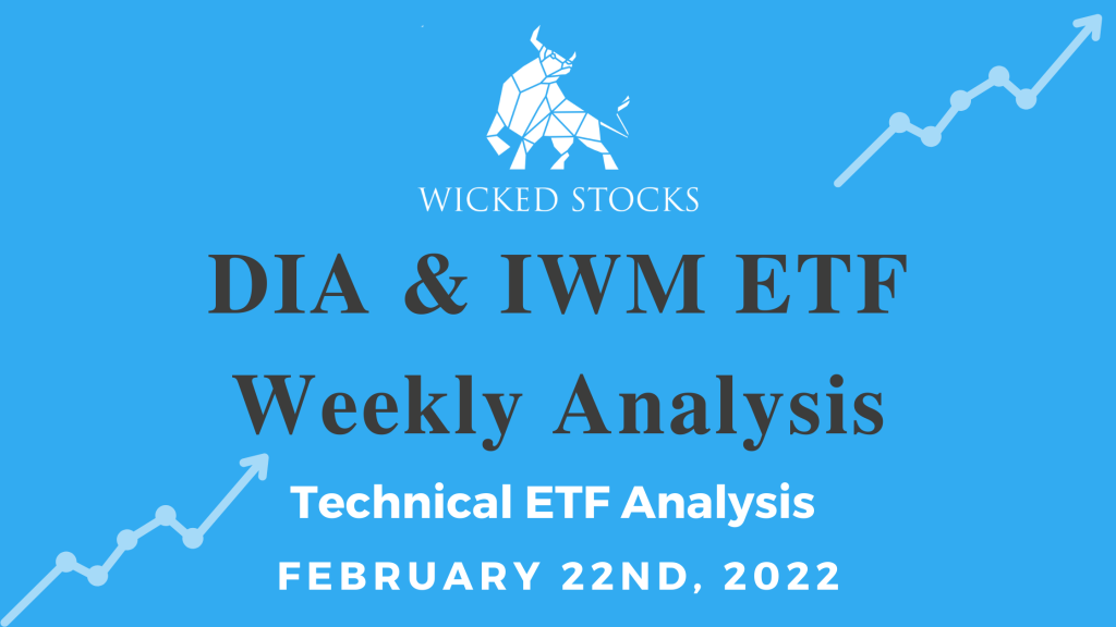DIA & IWM ETF Technical Analysis