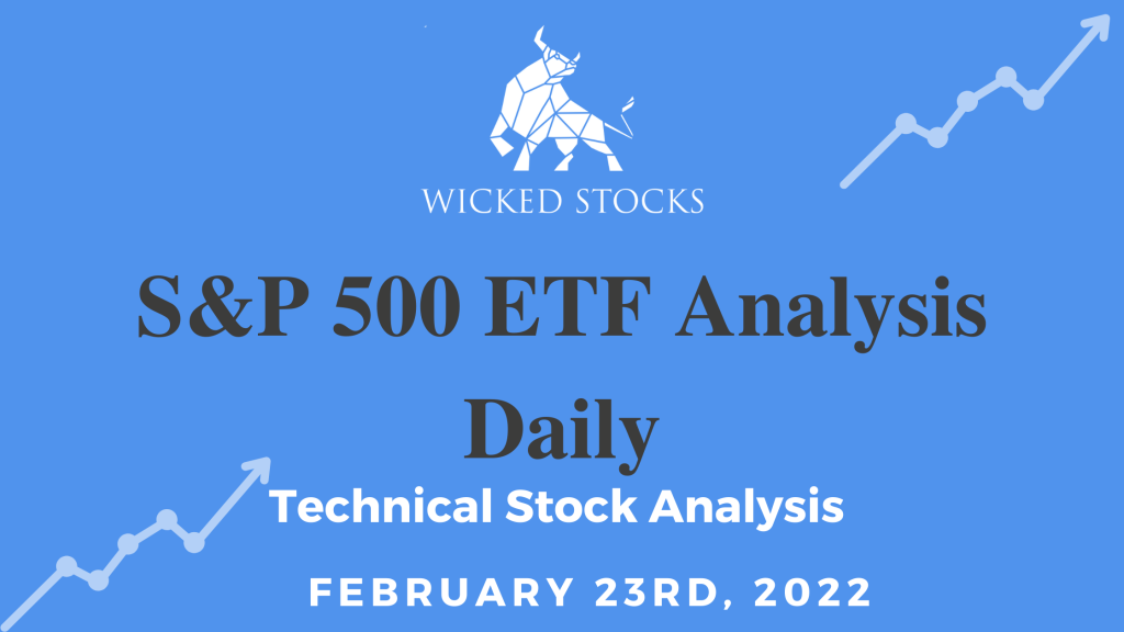 S&P 500 SPDR ETF Technical Analysis