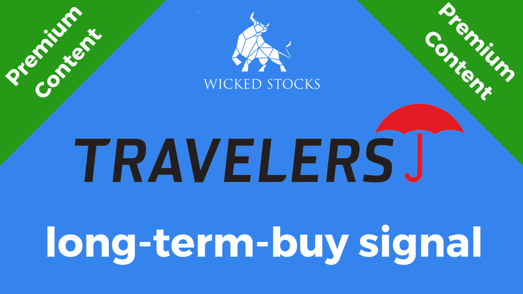 Travelers Companies Technical Stock Analysis