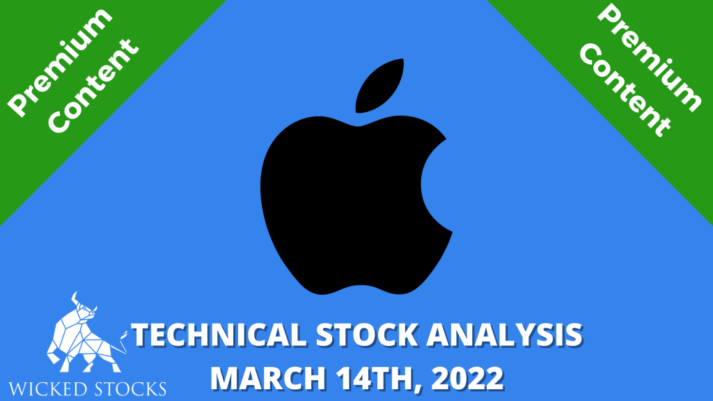 Technical Analysis on Apple Inc. (AAPL)