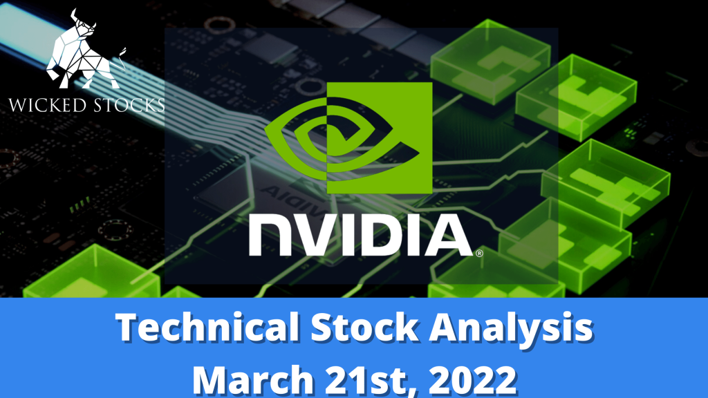Nvidia (NVDA) technical stock analysis