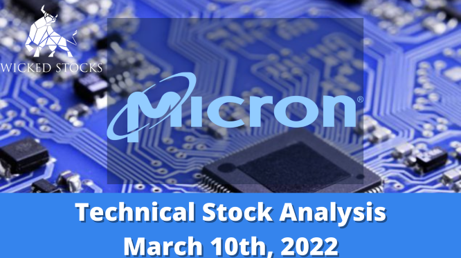 Technical Analysis on Micron Technology Inc. (MU)