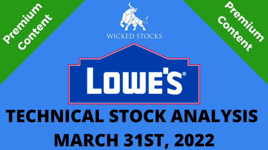 Technical Analysis on Lowe's Companies Inc. (LOW)