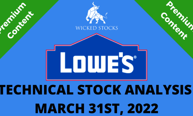 Lowe’s Companies Inc. (LOW)