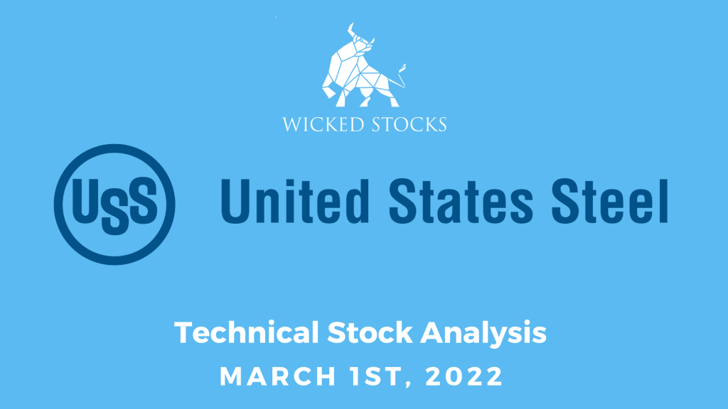 Technical Analysis on United States Steel Corporation