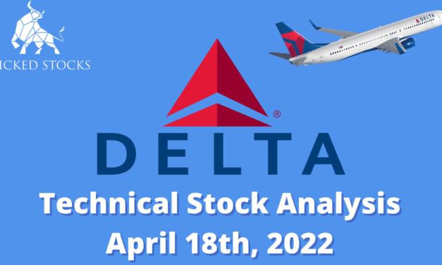 Delta Airlines Inc. (DAL)