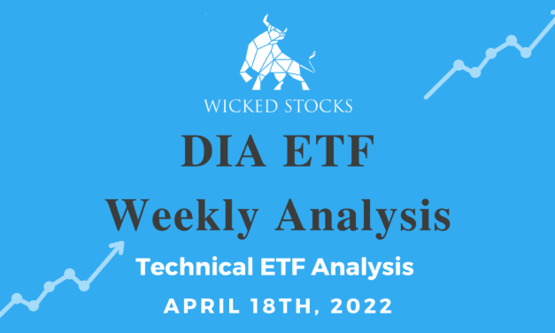 DIA Weekly Analysis 4/18/22