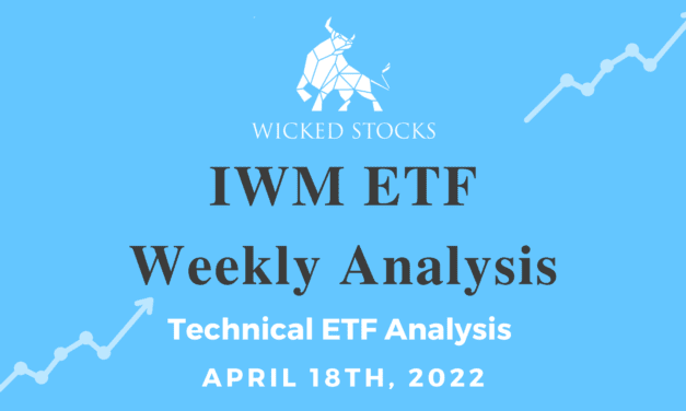 IWM ETF Weekly Analysis 4/18/22
