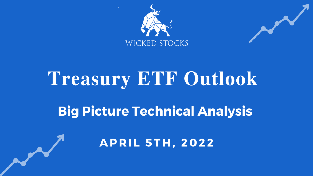 Treasury ETF Technical Analysis