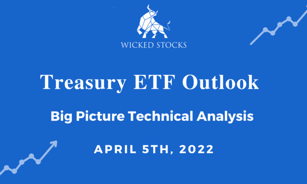 iShares Treasury ETF Analysis 4/5/22