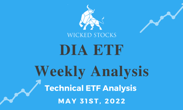 DIA Weekly Analysis 5/31/22