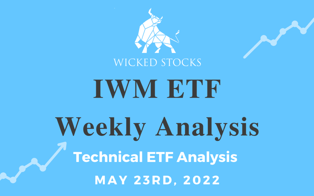 IWM Weekly Analysis 5/23/22