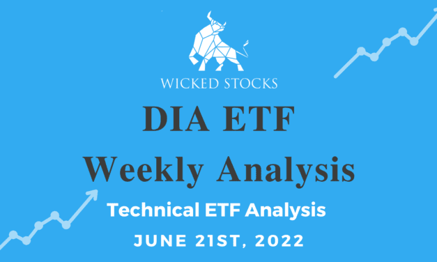 DIA Weekly Analysis 6/21/22
