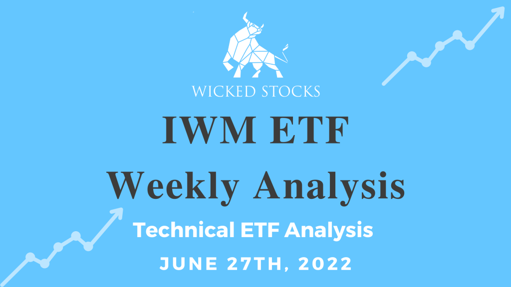 IWM ETF Weekly Technical Analysis 6/27/22