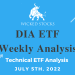 DIA Weekly Analysis 7/5/22