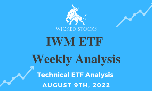 IWM Weekly Analysis 8/9/2022