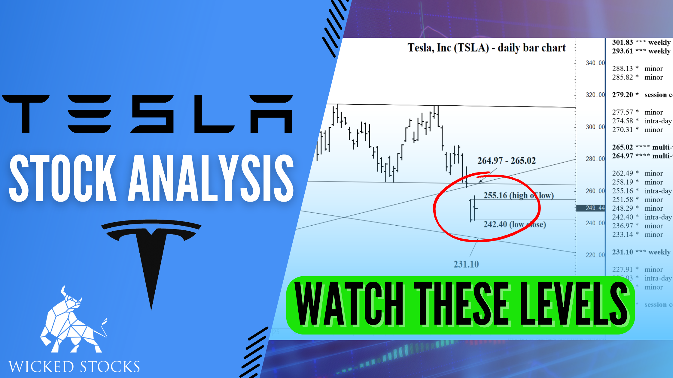 Tesla Inc. (TSLA) Daily Analysis 10/5/2022