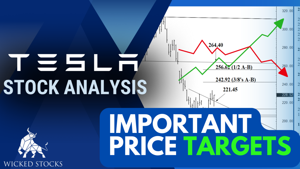 Tesla Inc. (TSLA) Daily Analysis 10/31/22