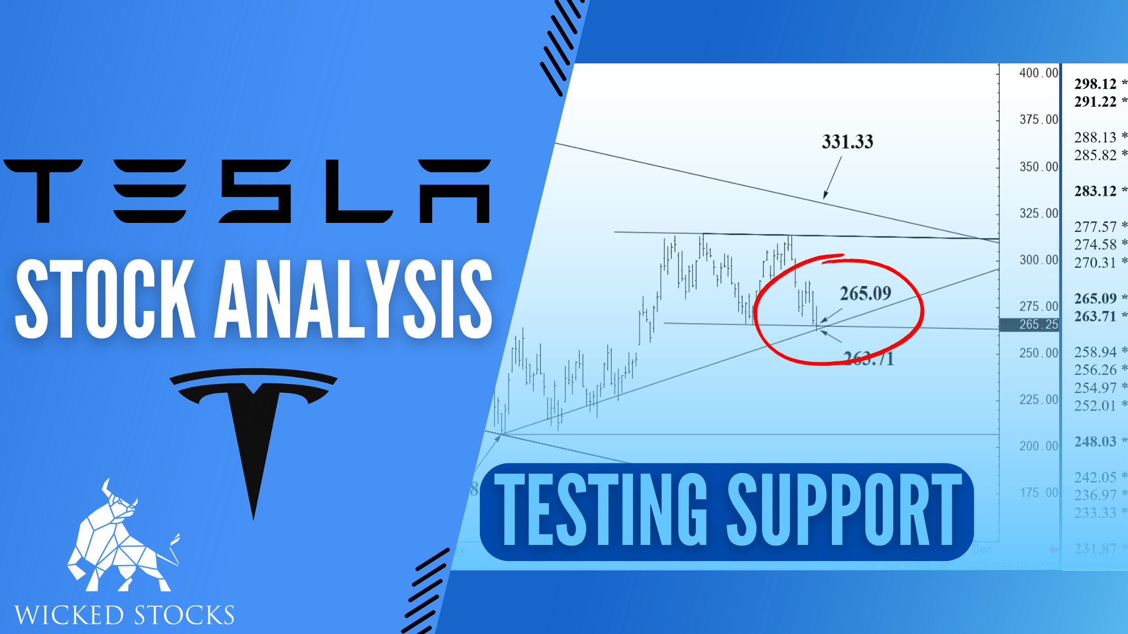 Tesla Inc. (TSLA) Daily Analysis 10/3/2022