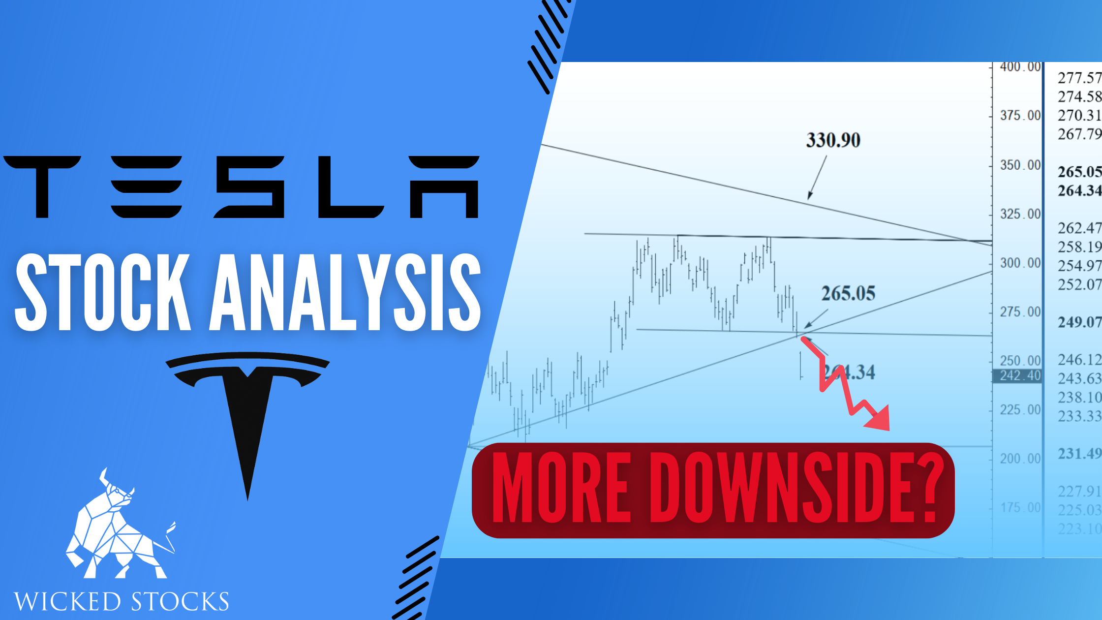 Tesla Inc. (TSLA) Daily Analysis 10/4/2022