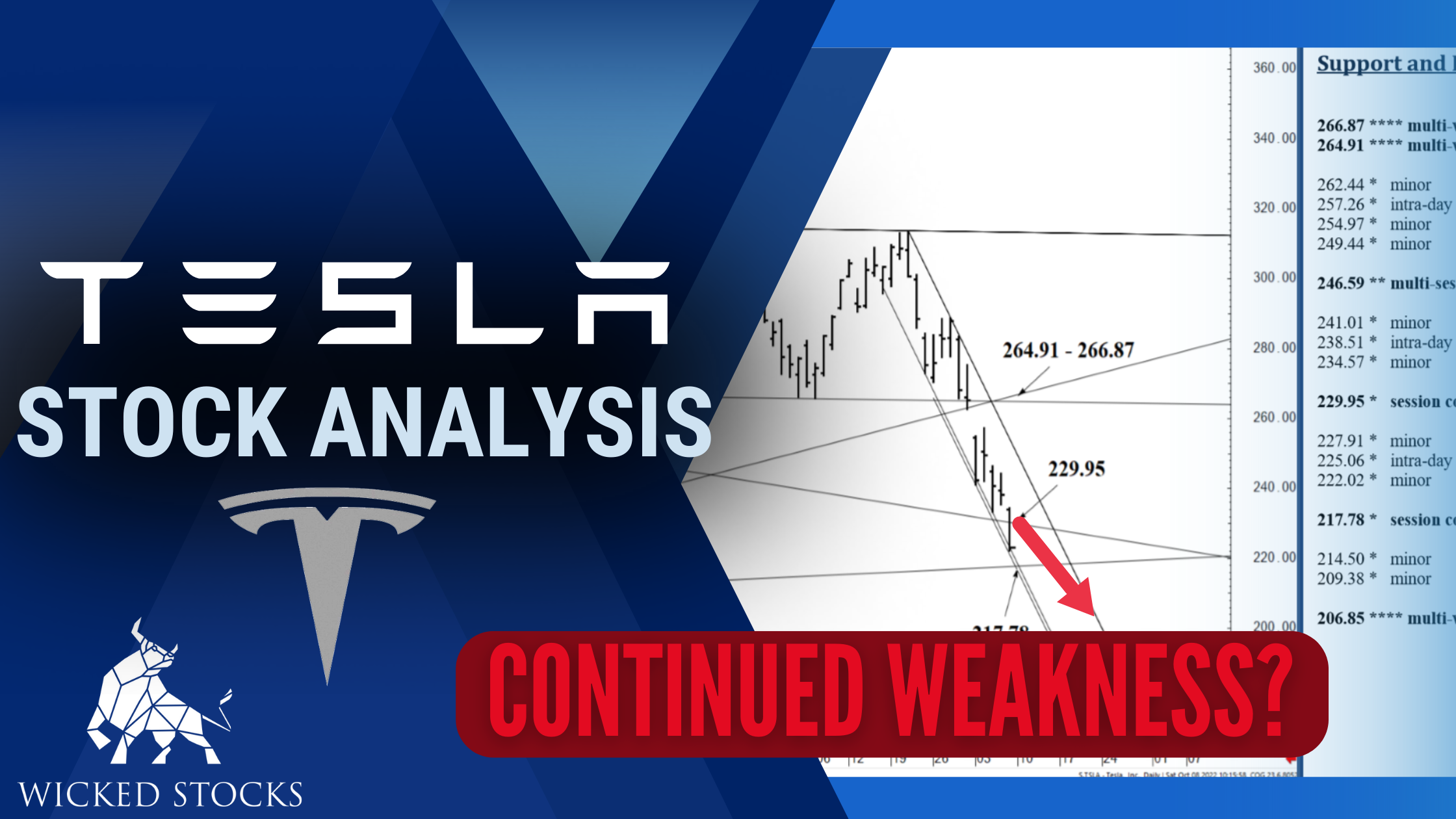 Tesla Inc. (TSLA) Daily Analysis 10/10/2022