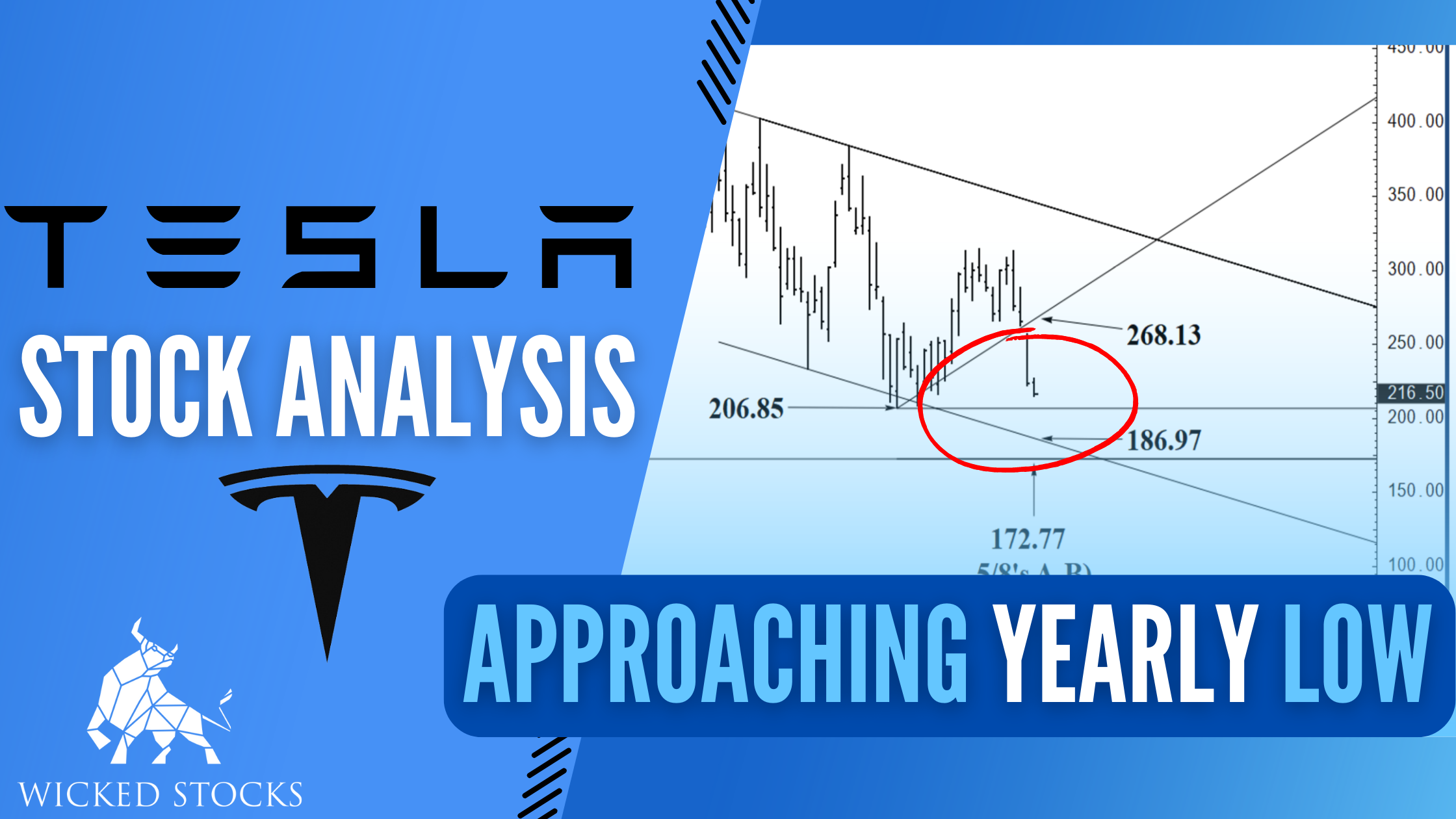 Tesla Inc. (TSLA) Daily Analysis 10/12/2022