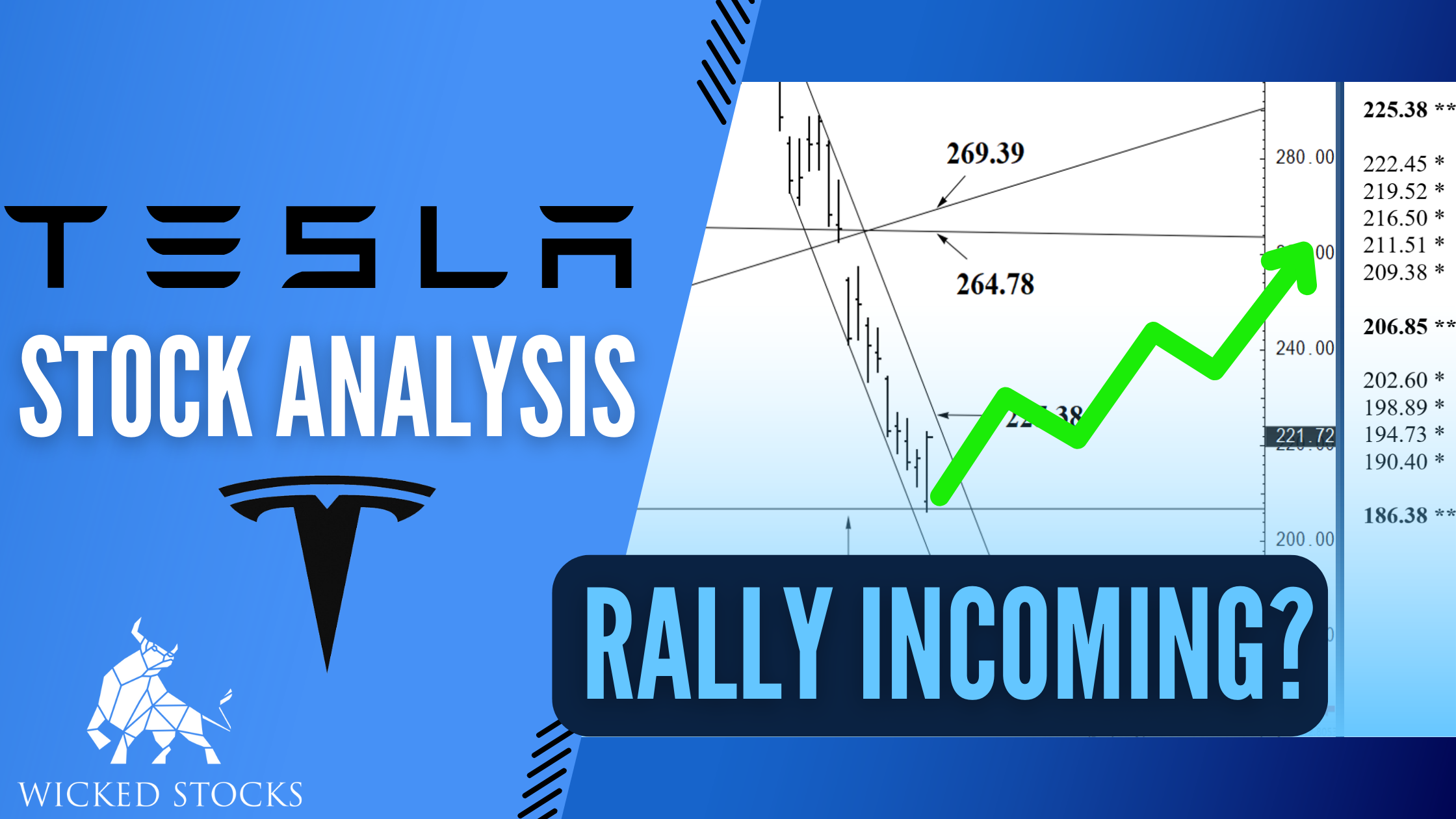 Tesla Inc. (TSLA) Daily Analysis 10/14/2022