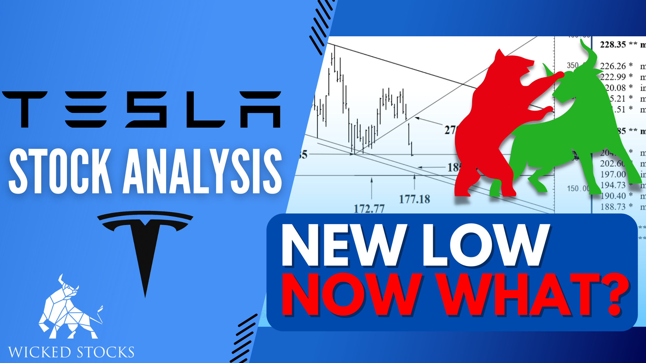 Tesla Inc. (TSLA) Daily Analysis 10/17/2022