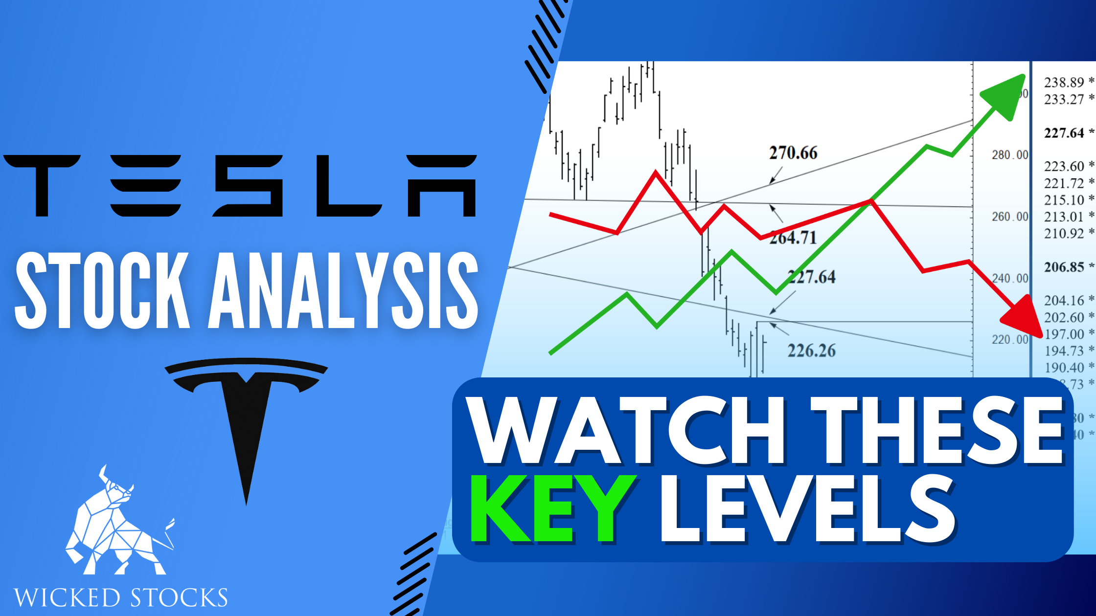 Tesla Inc. (TSLA) Daily Analysis 10/18/2022