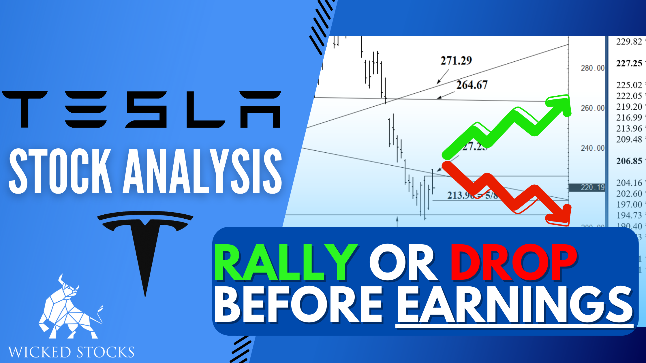 Tesla Inc. (TSLA) Daily Analysis 10/19/2022