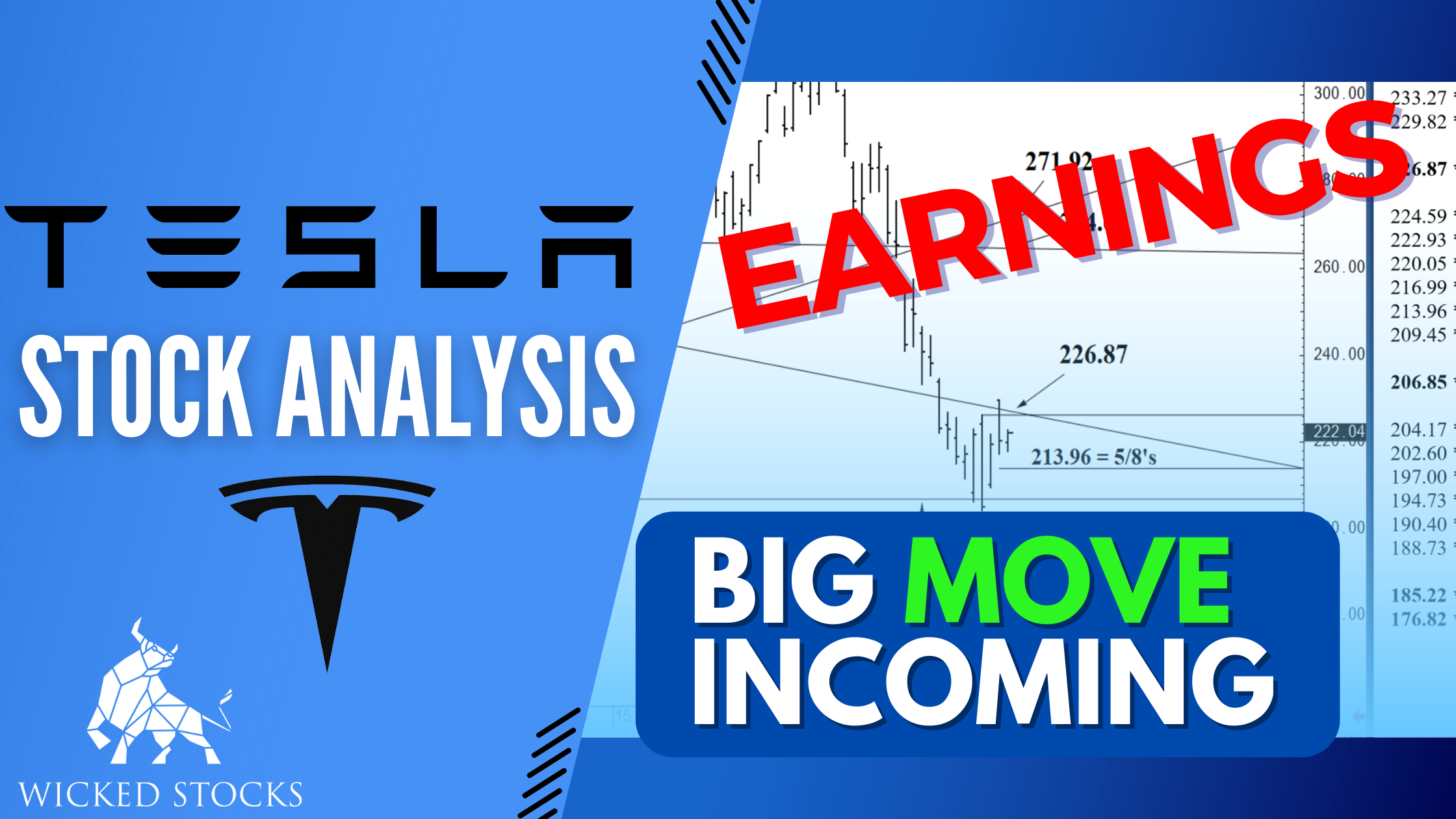 Tesla Inc. (TSLA) Daily Analysis 10/20/2022