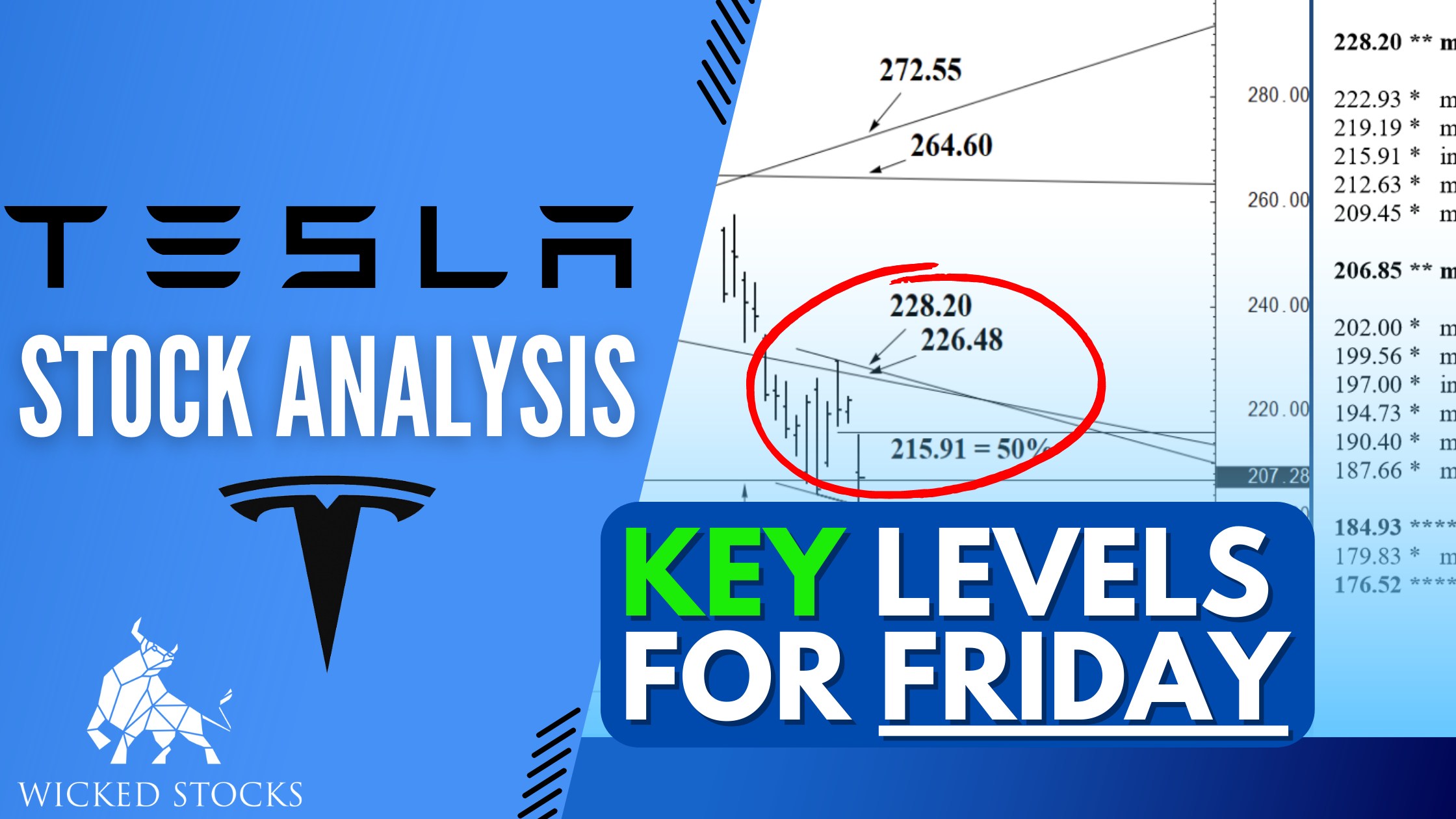 Tesla Inc. (TSLA) Daily Analysis 10/21/2022