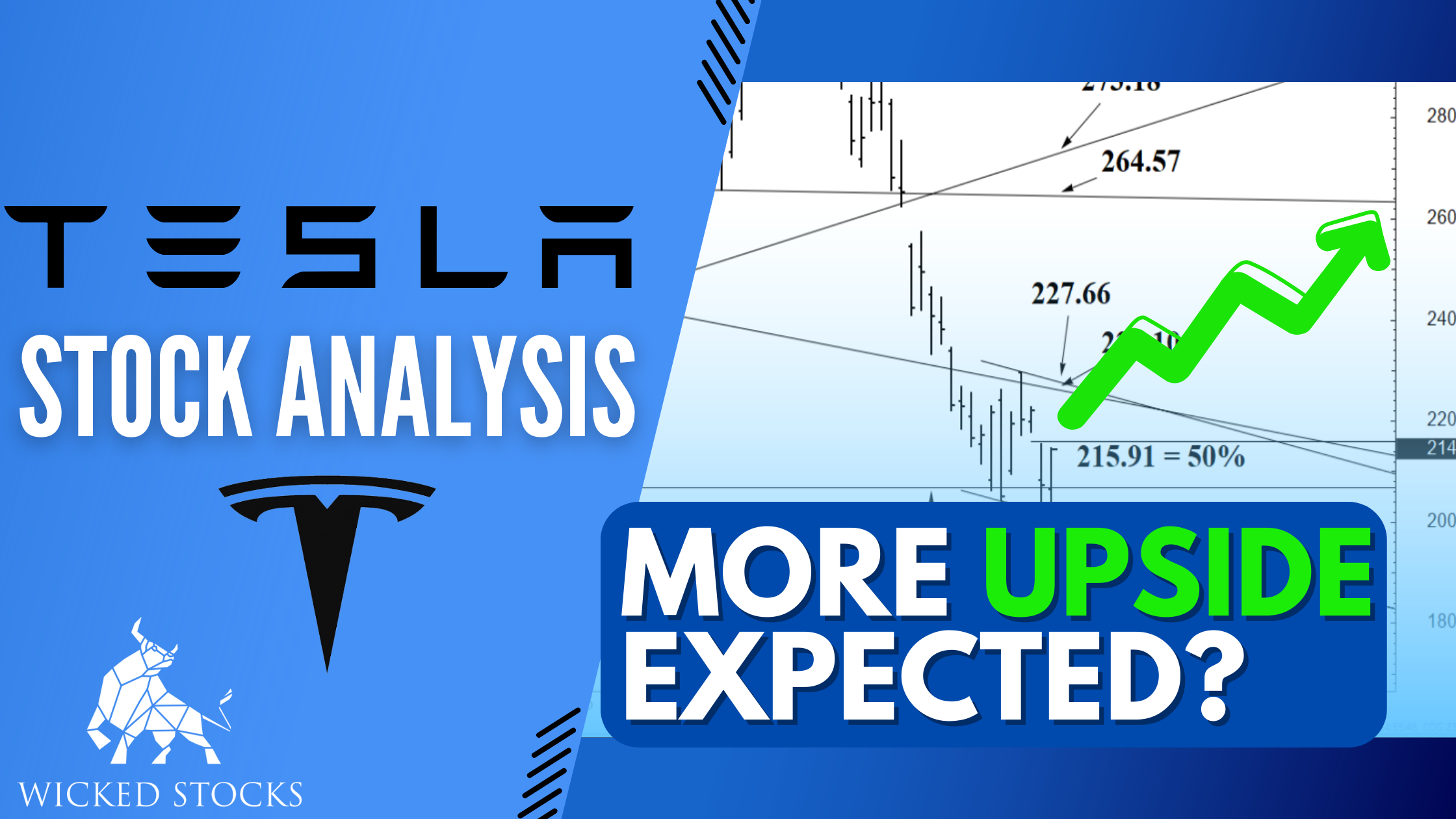 Tesla Inc. (TSLA) Daily Analysis 10/24/22