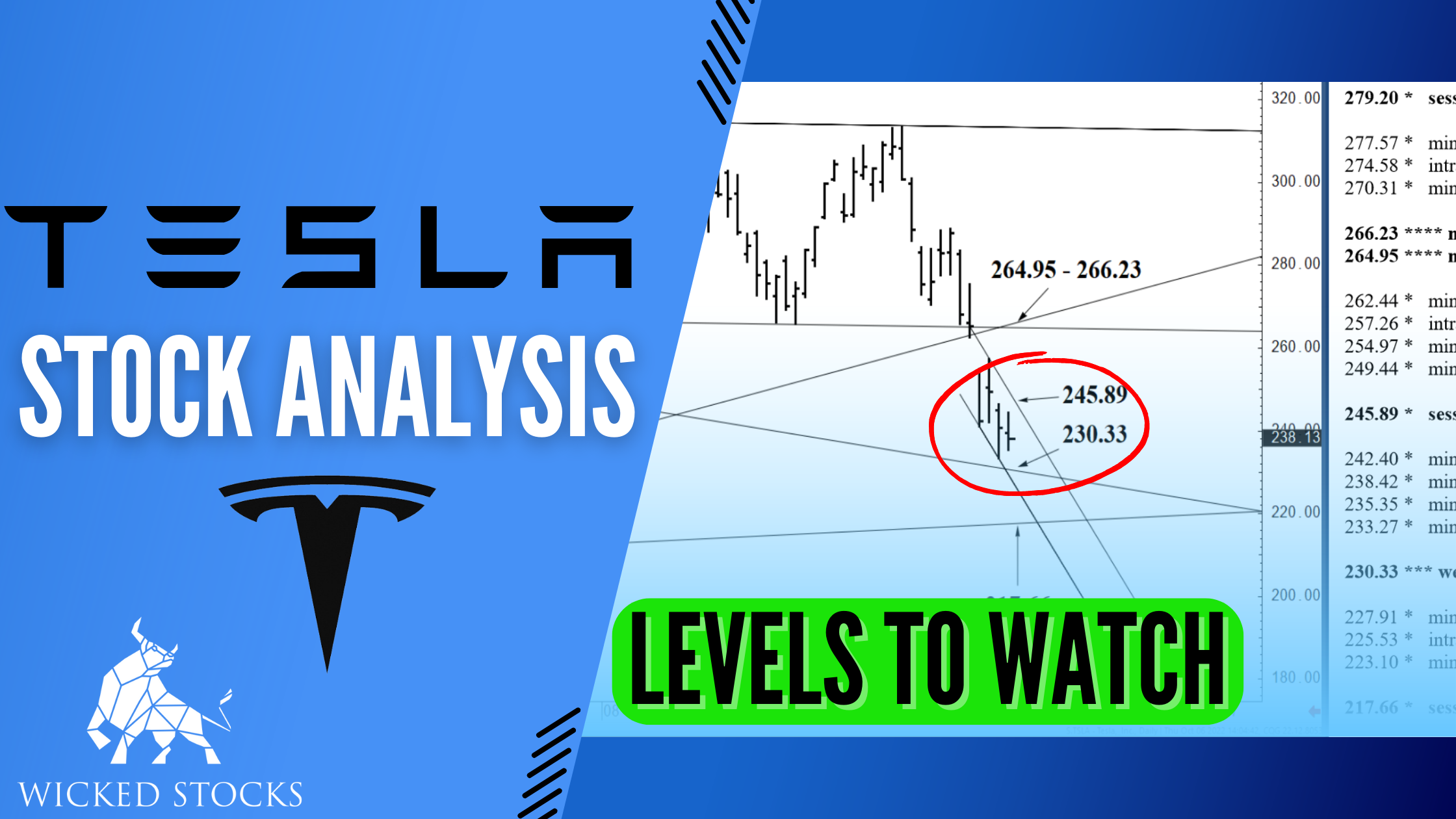 Tesla Inc. (TSLA) Daily Analysis 10/7/2022