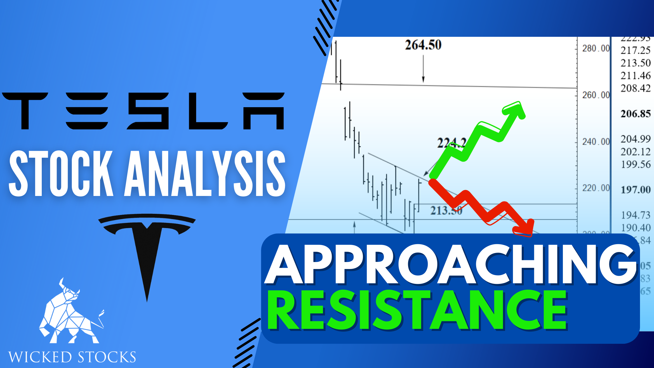 Tesla Inc. (TSLA) Daily Analysis 10/26/22