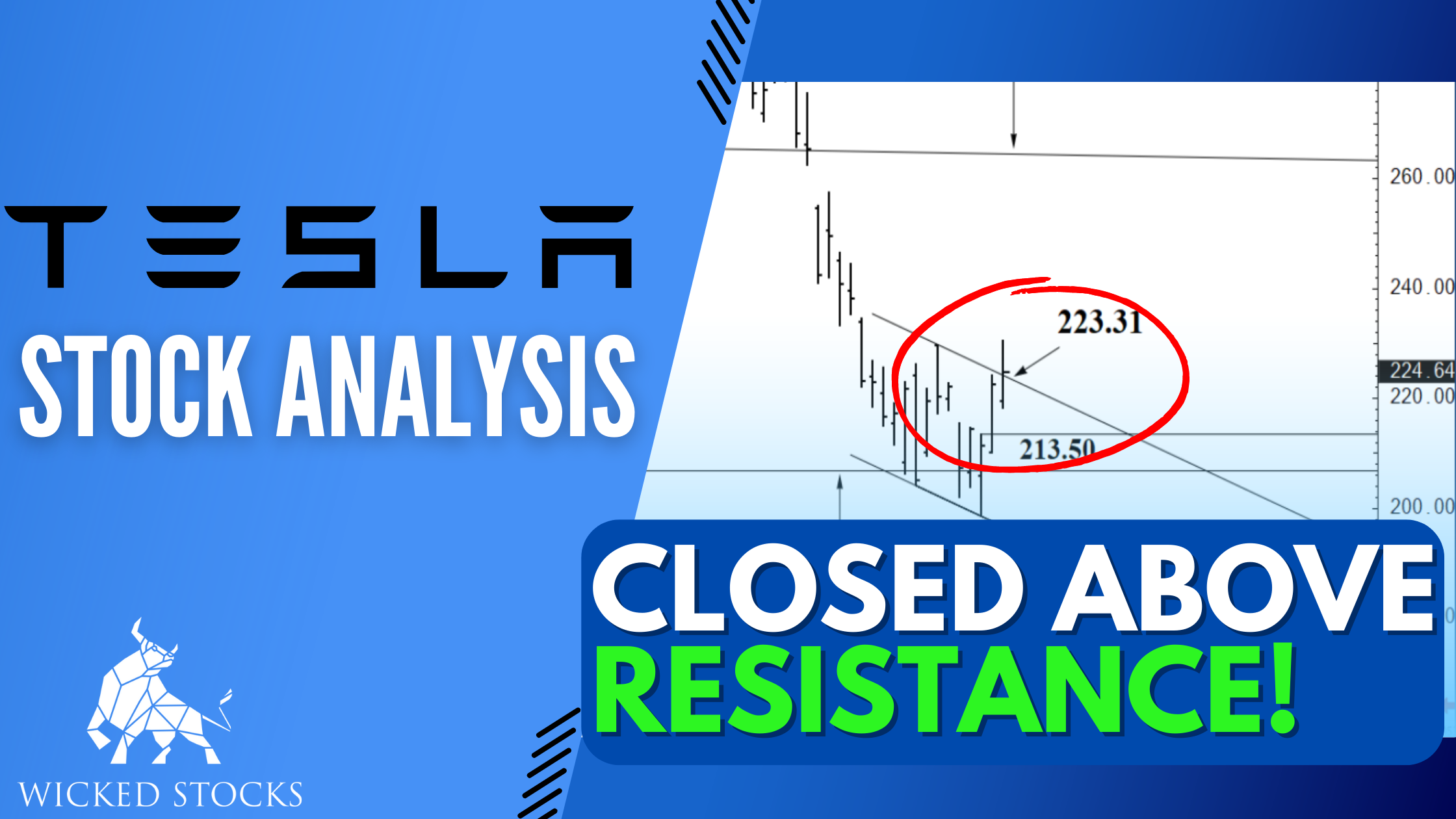 Tesla Inc. (TSLA) Daily Analysis 10/27/22