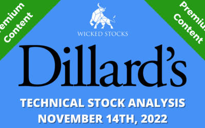 Dillard’s Inc. (DDS)