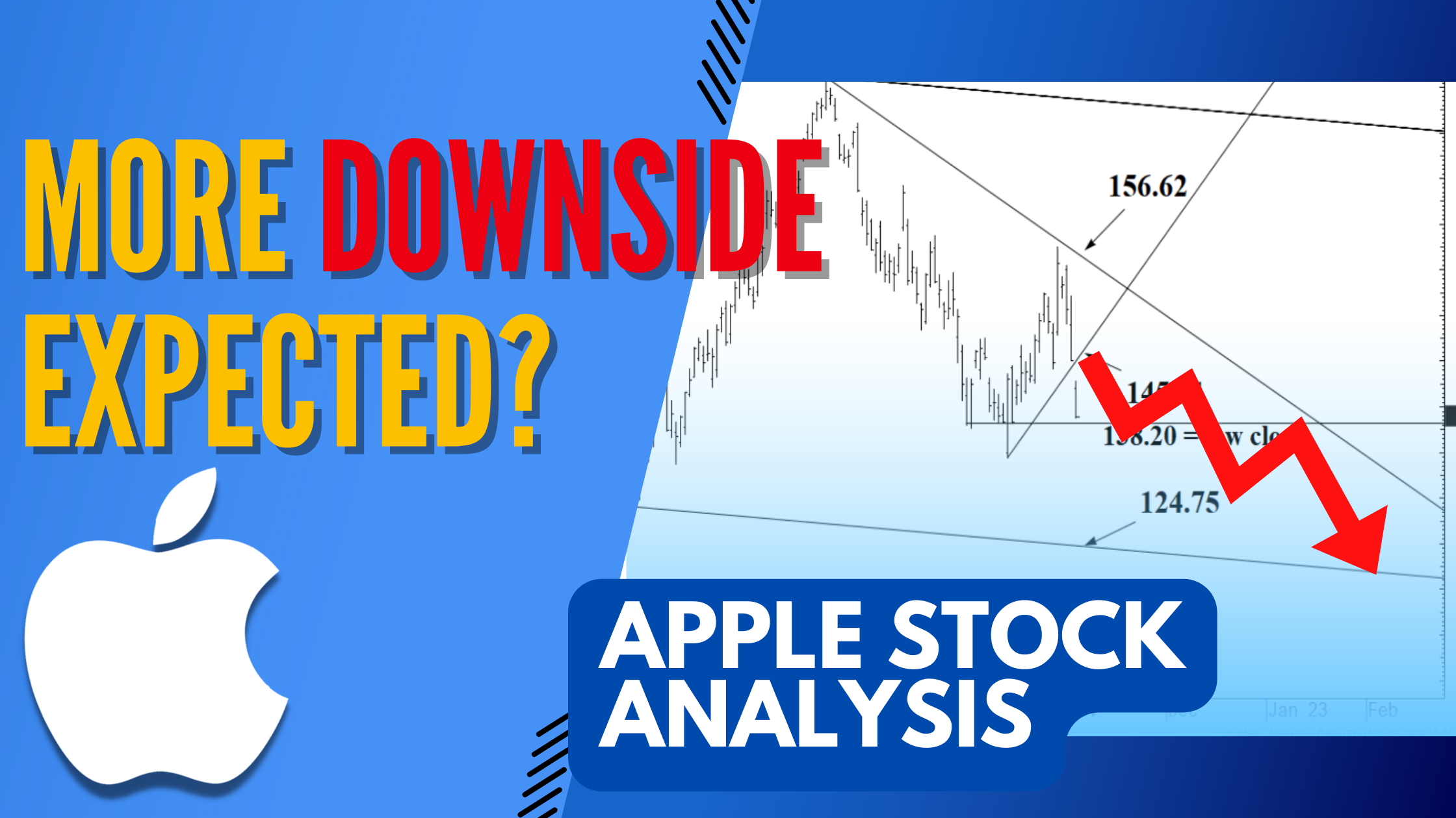 Apple (AAPL) Daily Analysis 11/4/22