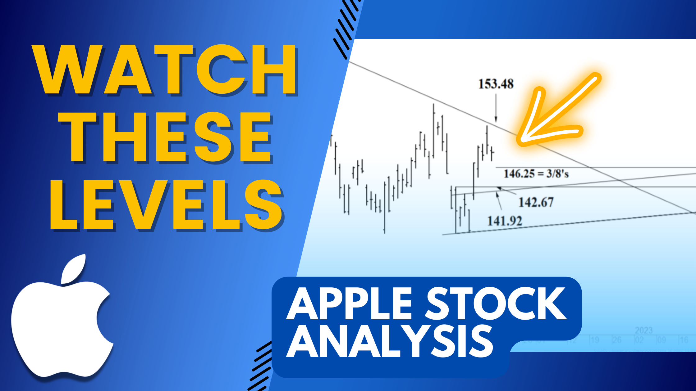 Apple (AAPL) Daily Analysis 11/17/22