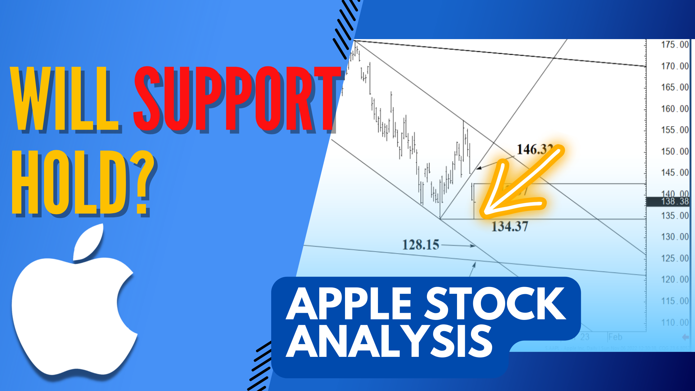 Apple (AAPL) Daily Analysis 11/7/22