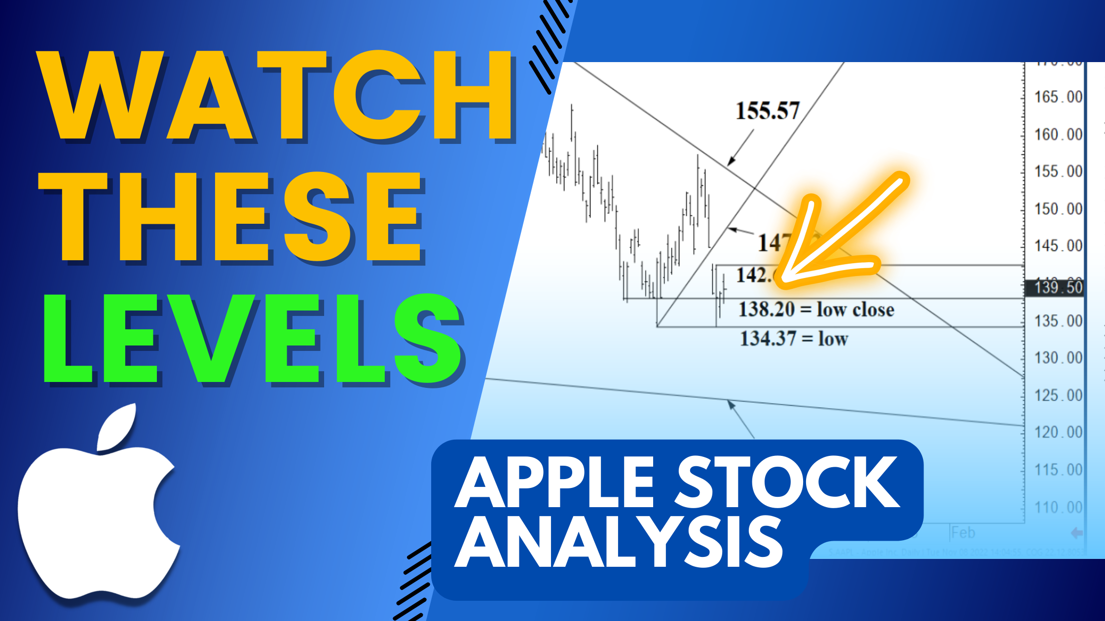 Apple (AAPL) Daily Analysis 11/9/22