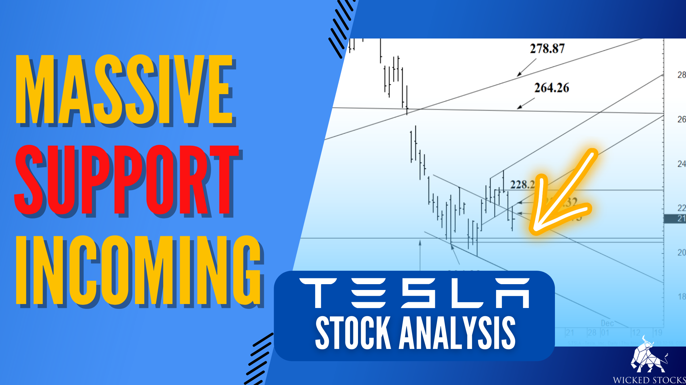 Tesla Inc. (TSLA) Daily Analysis 11/4/22