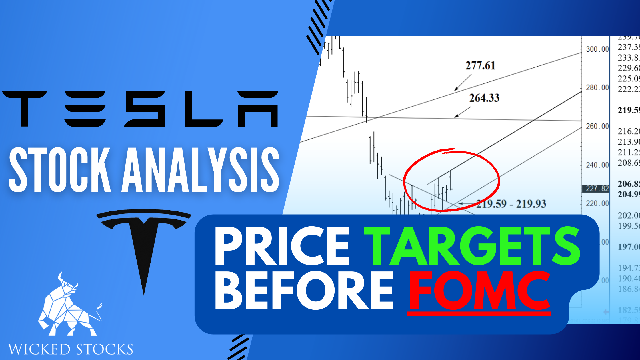 Tesla Inc. (TSLA) Daily Analysis 11/2/22