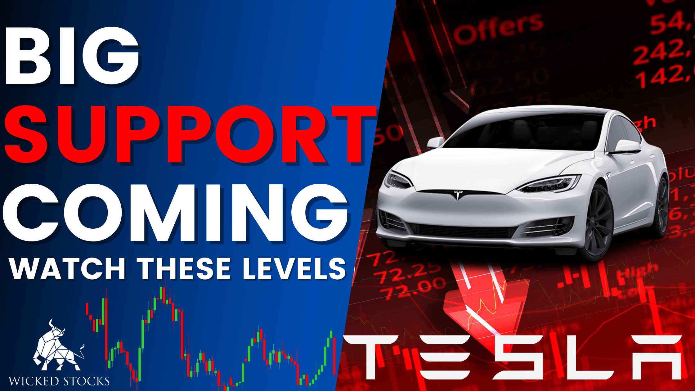 Tesla Inc. (TSLA) Daily Analysis 12/22/22