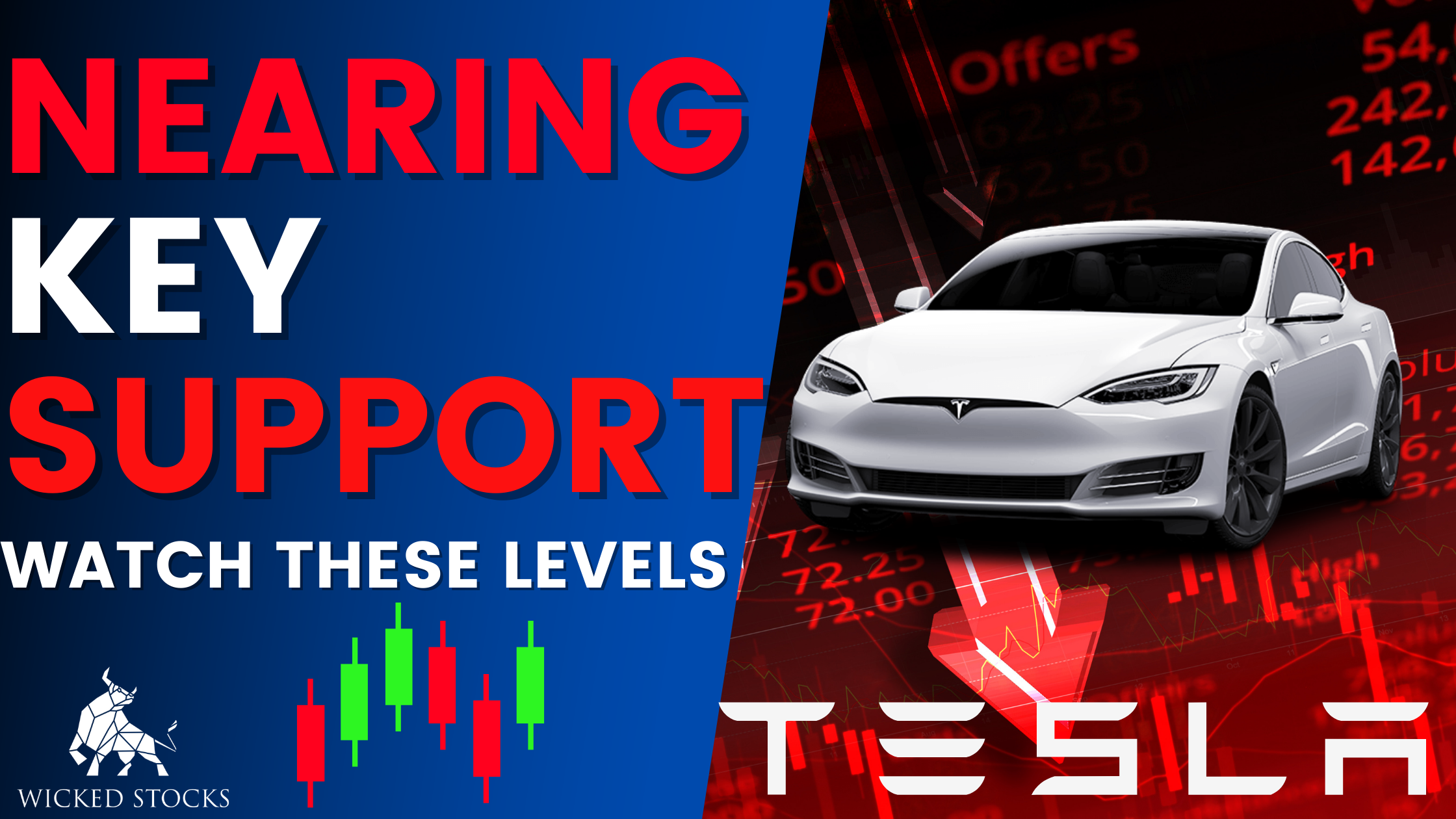 Tesla Inc (TSLA) Daily Analysis 1/20/23