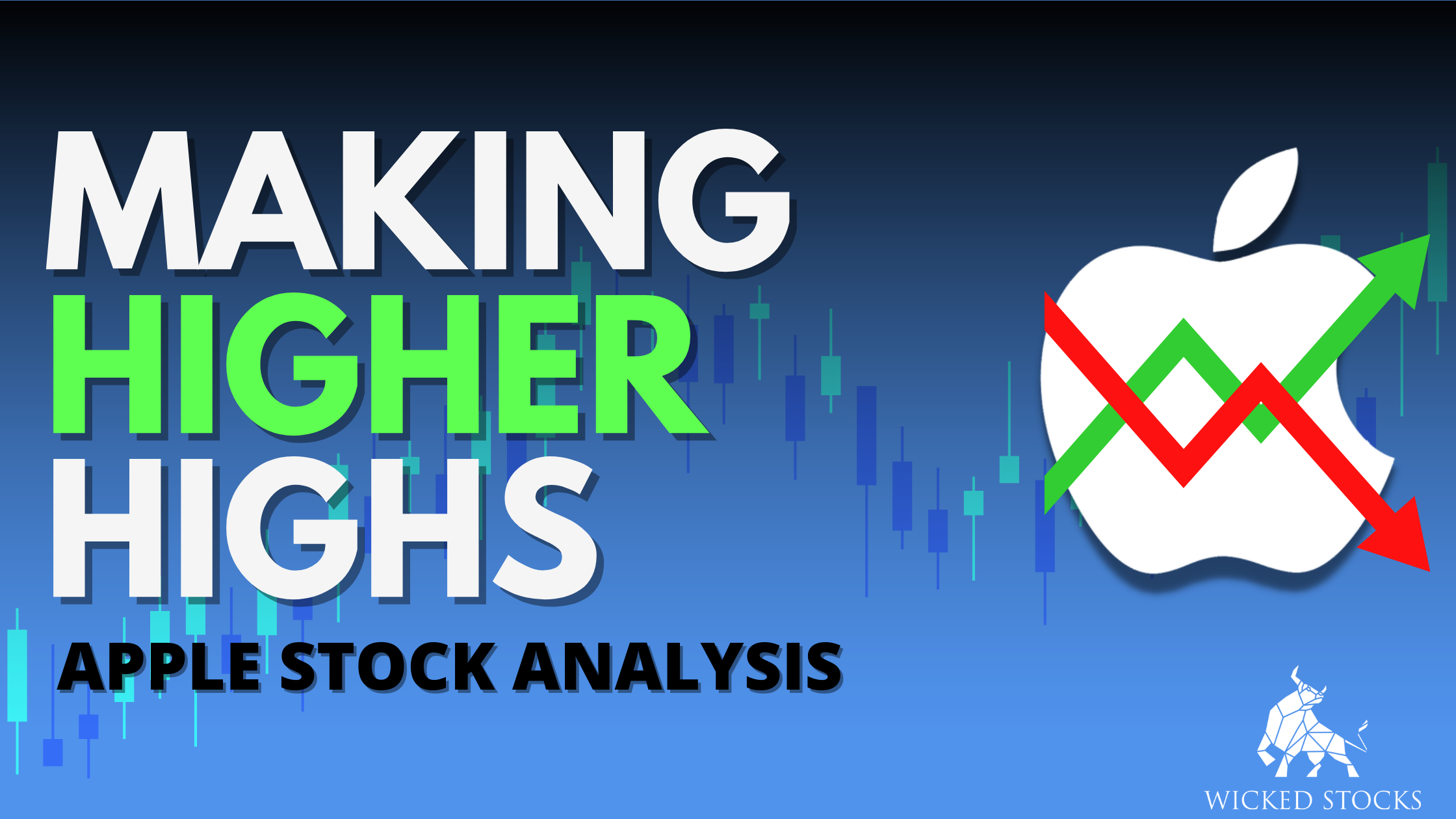 Apple Inc. (AAPL) Daily Analysis 1/27/23