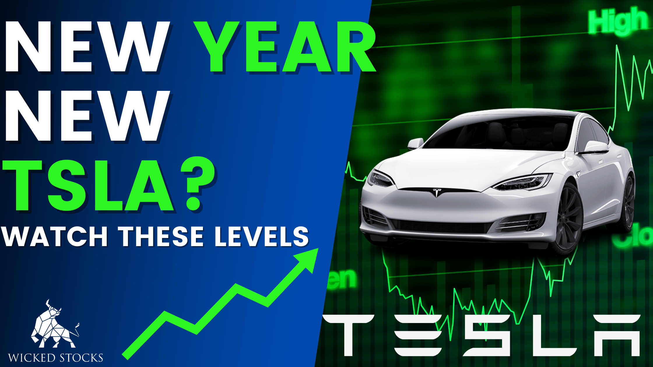 Tesla Inc. (TSLA) Daily Analysis 1/3/22